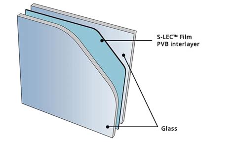 PVB INTERLAYER PRODUCT FACT SHEET .